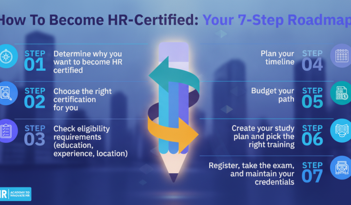 HR certification increases salary up to 15%