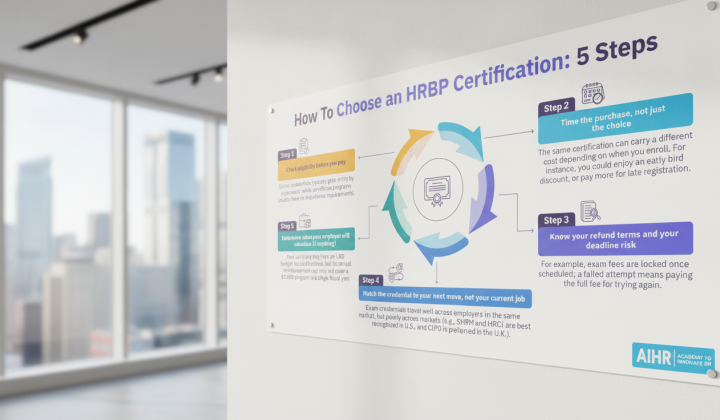 Image showing HRBP certification