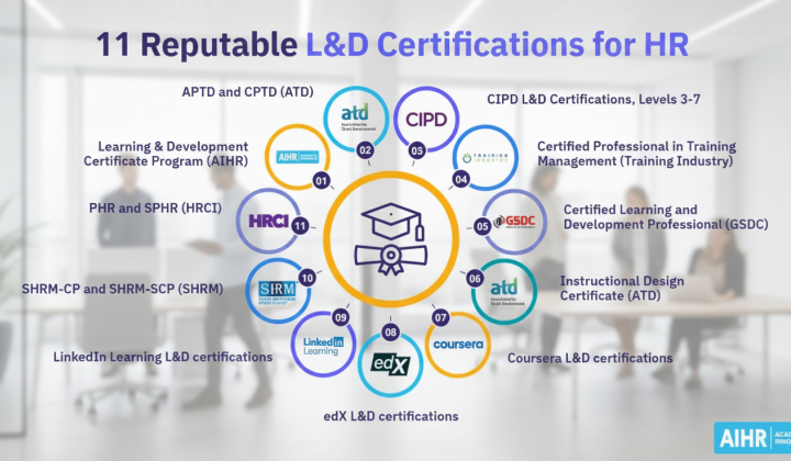 Certified HR professionals