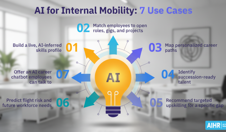 Artificial intelligence for employee profiles in Ericsson