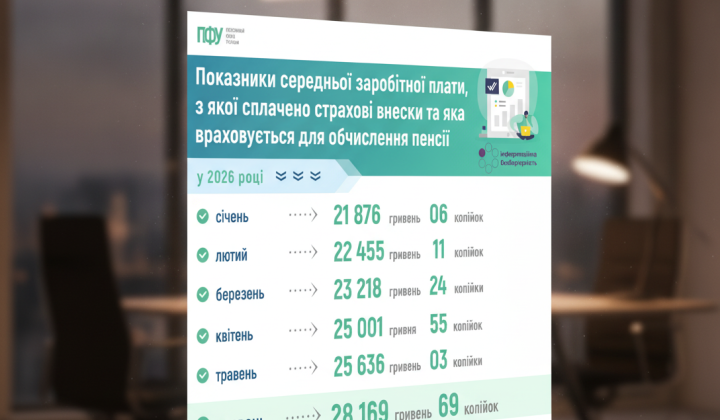 Ілюстрація пенсій для українців у квітні-червні
