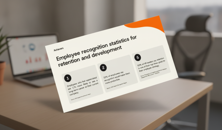Employee recognition boosts productivity