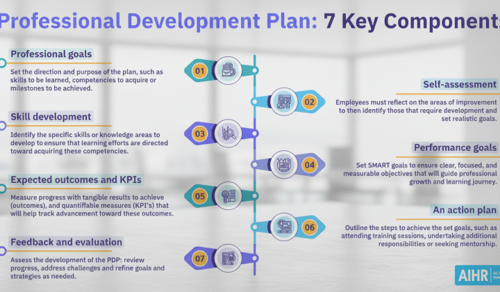 Development plan for managers and employees