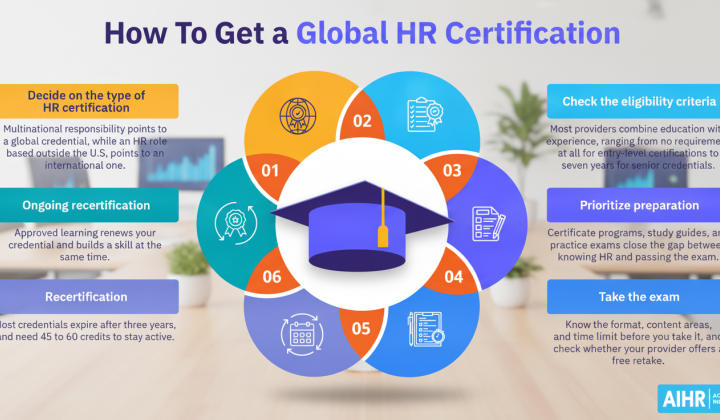 HR certificates boost career opportunities