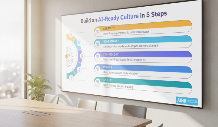 HR investment development in HR