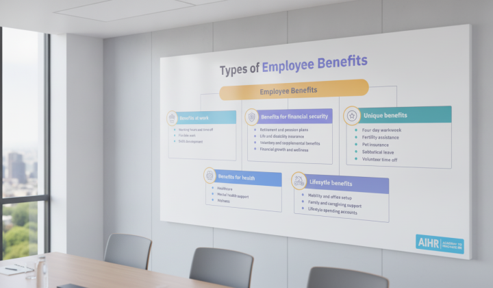 Employees with benefits in the USA