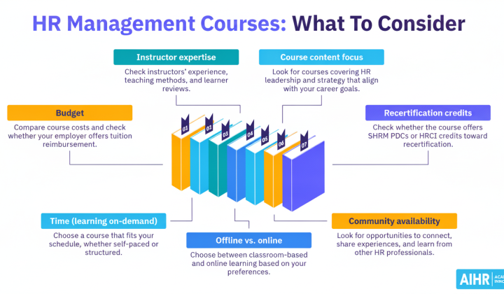 Top 6 Online HR Management Courses: Formats, Costs, and Essential Skills for Professionals