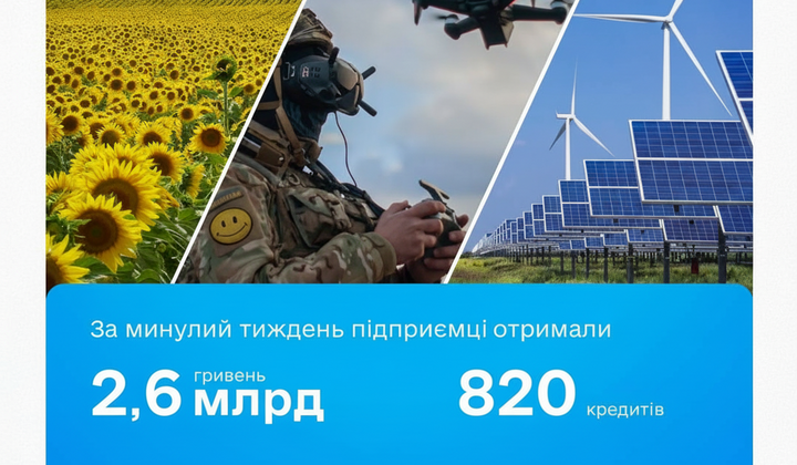 Гроші та кредити для бізнесу