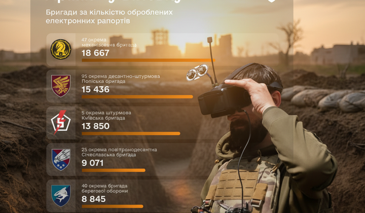 Сообщество военной логистики цифрует электронные рапорты
