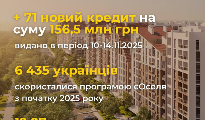 Програма єОселя: нова іпотека українцям