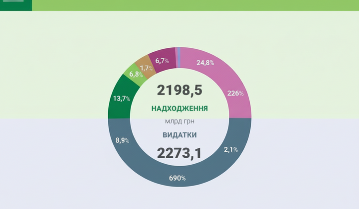 Графік зростання готівкових оборотів в Україні