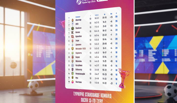 Таблиця результатів після 13-го туру