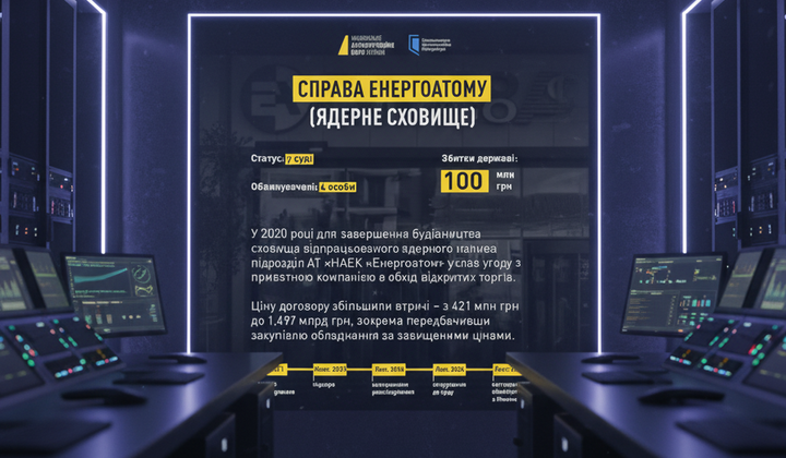 Борьба НАБУ та САП з корупцією