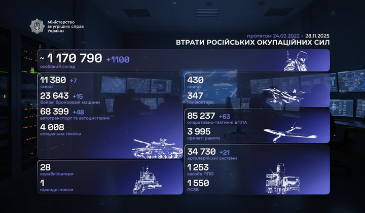 Памятник погибшим солдатам в Украине