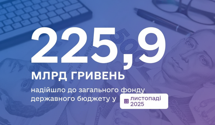 До бюджету надійшло 225 мільярдів: розподіл податків