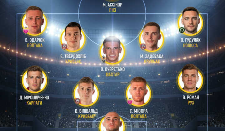 Symbolic Team of the 14th Round of the UPL