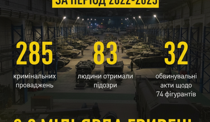 Результати розслідувань у оборонній сфері