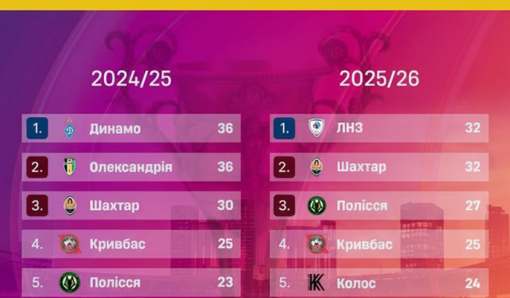 VBET standings: leader after the first round