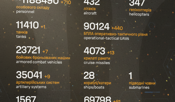 Ілюстрація втрат в російській війні