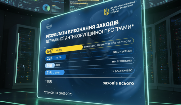 Графік виконання антикорупційної програми в Україні