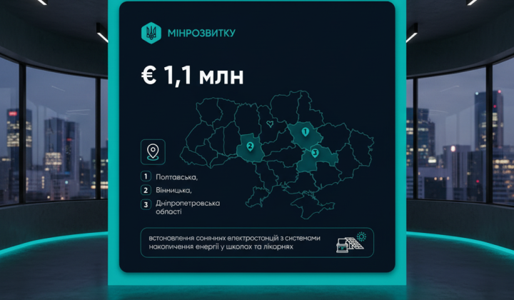 Банк виділив гроші на відновлення України