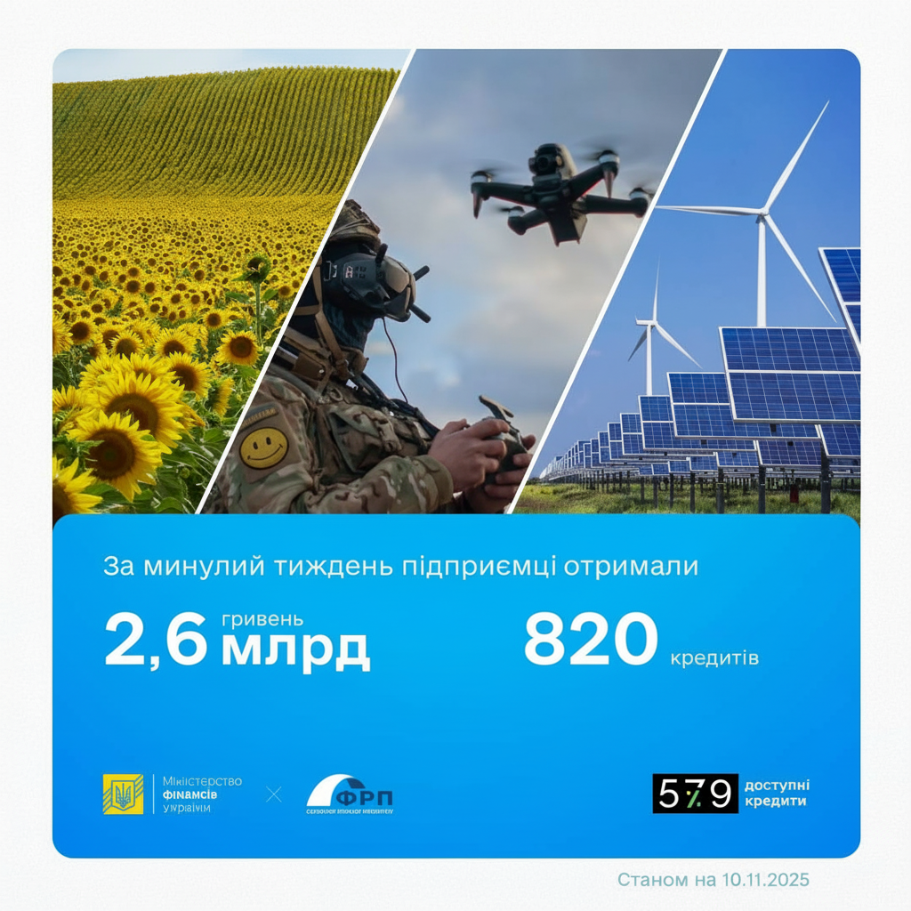 Гроші та кредити для бізнесу