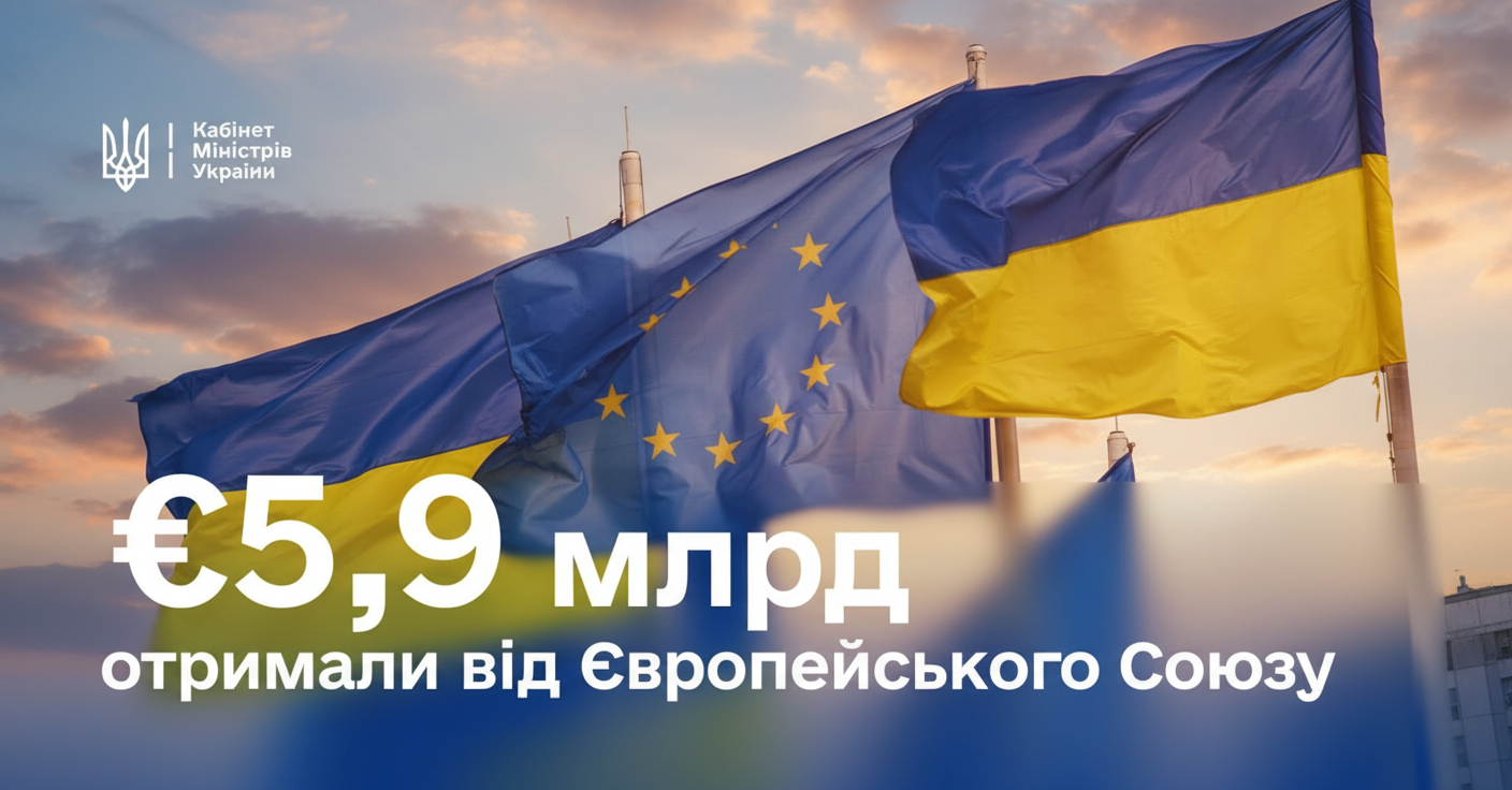 ЄС допомога Україні: €5,9 млрд
